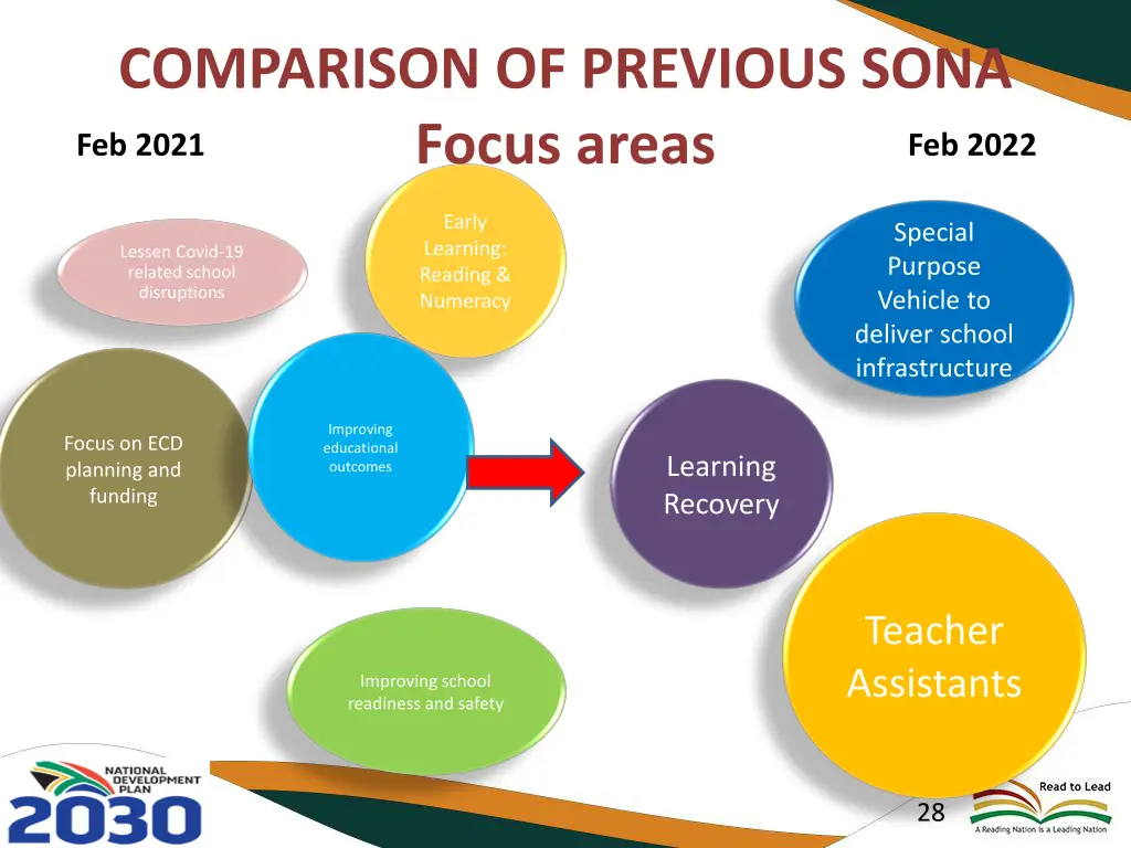 comparison of previous sona focus areas feb 2021