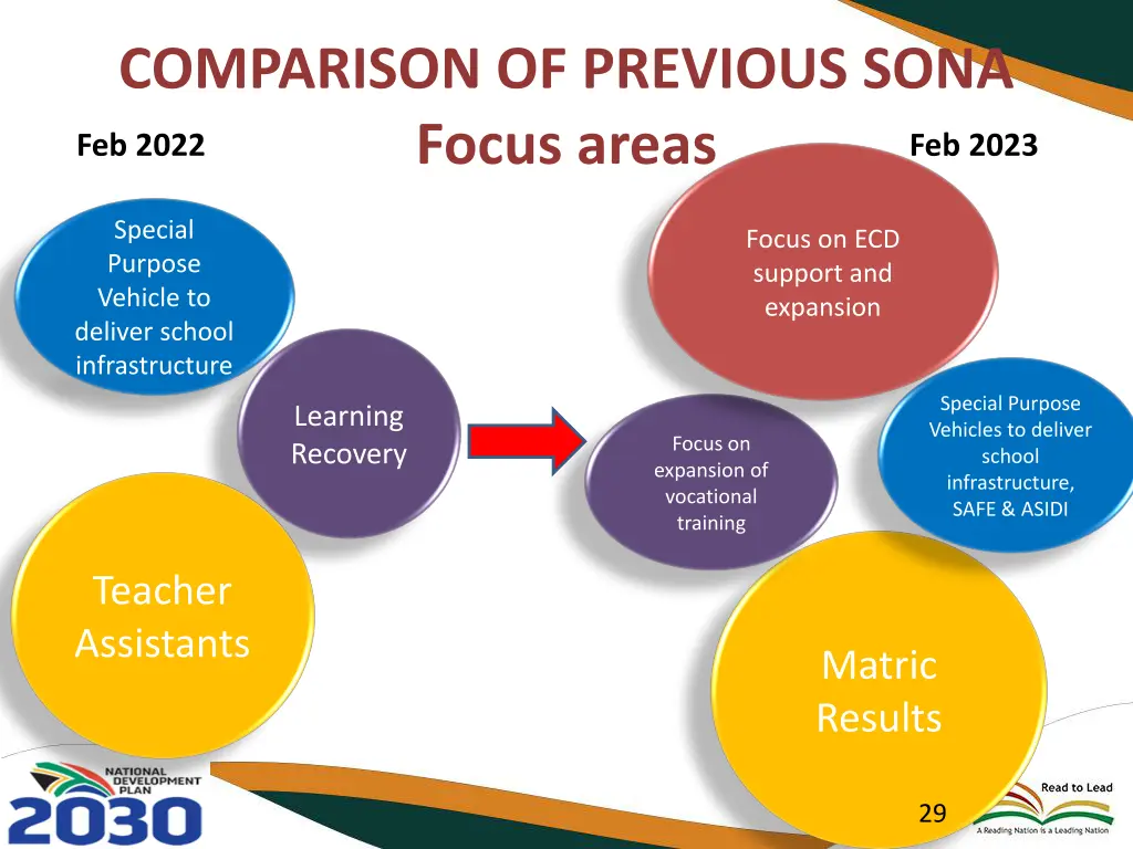 comparison of previous sona focus areas feb 2022