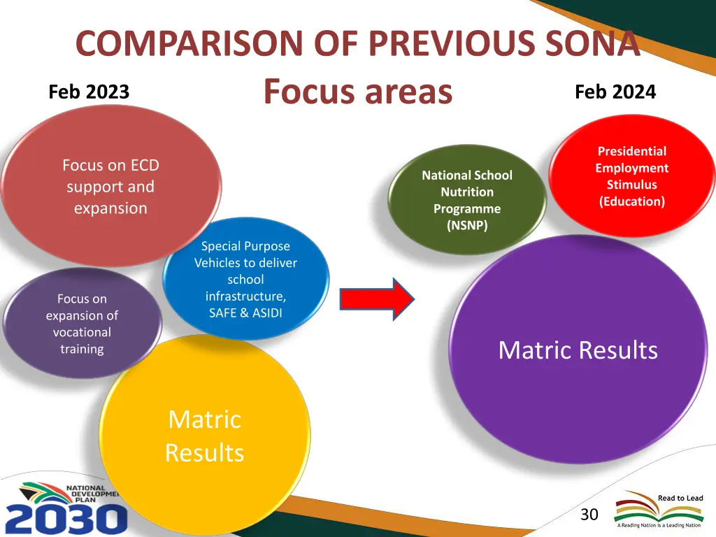 comparison of previous sona focus areas feb 2023