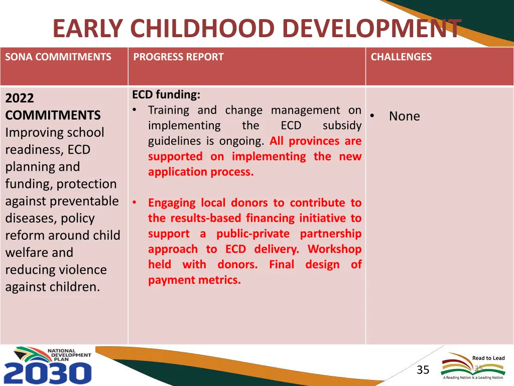 early childhood development 1