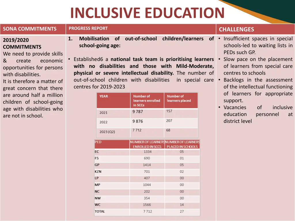 inclusive education