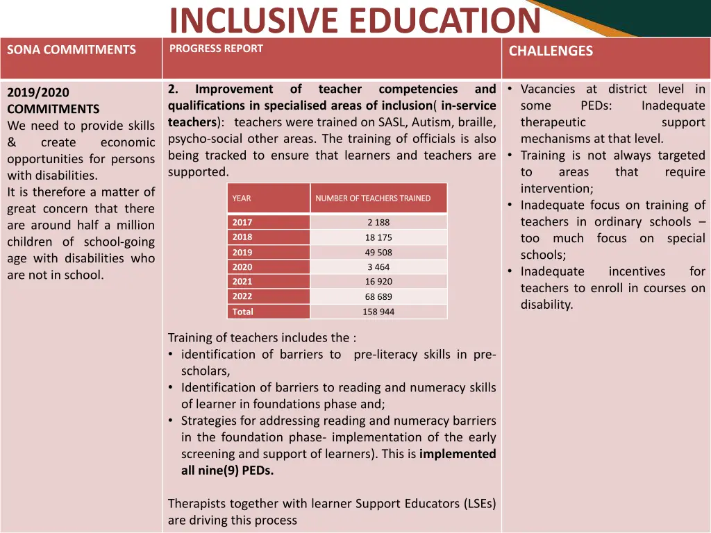 inclusive education progress report 1