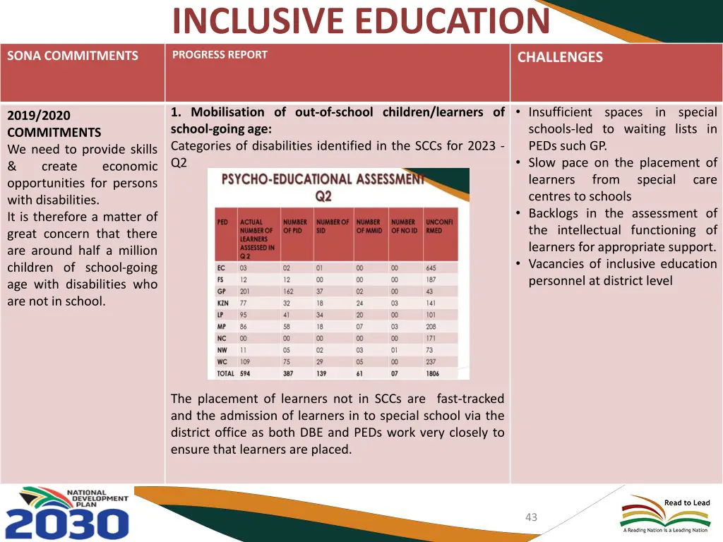 inclusive education progress report