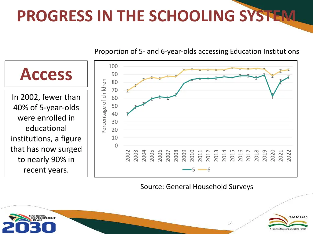 progress in the schooling system 2