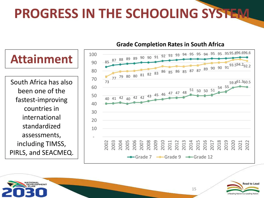 progress in the schooling system 3