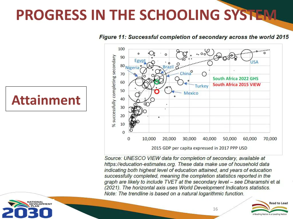 progress in the schooling system 4