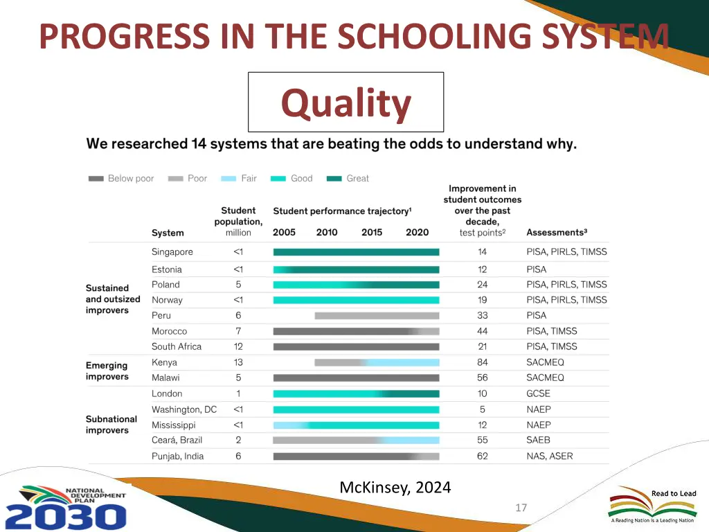 progress in the schooling system 5