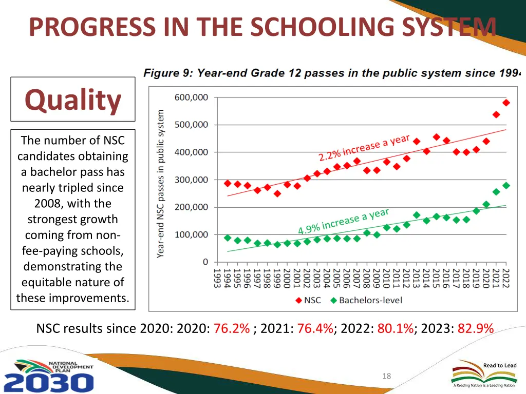 progress in the schooling system 6