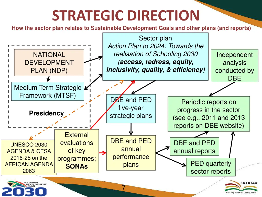 strategic direction how the sector plan relates