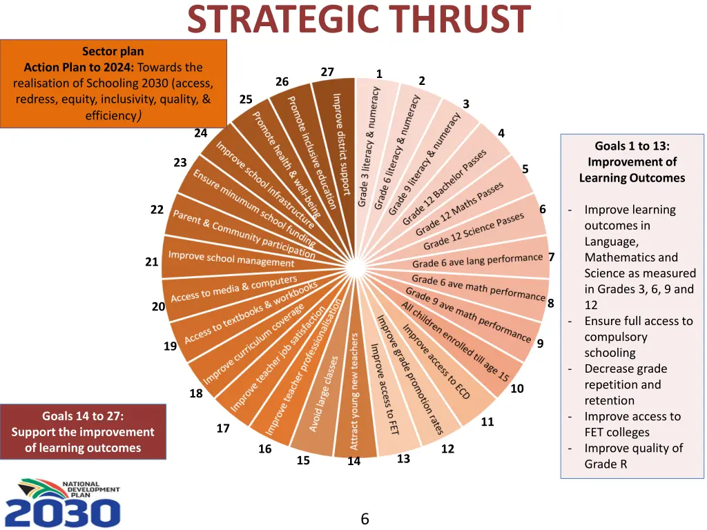 strategic thrust