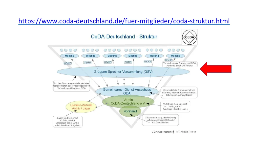 https www coda deutschland de fuer mitglieder