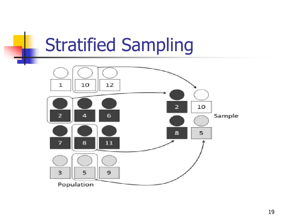 stratified sampling