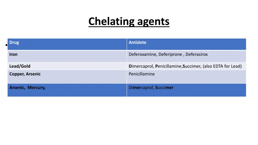 chelating agents 2