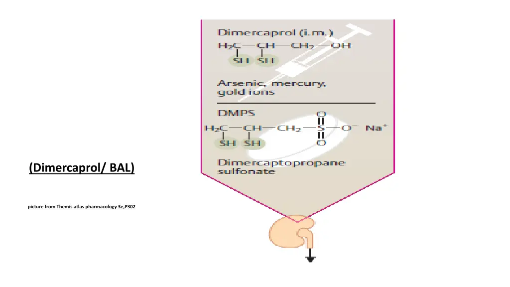dimercaprol bal