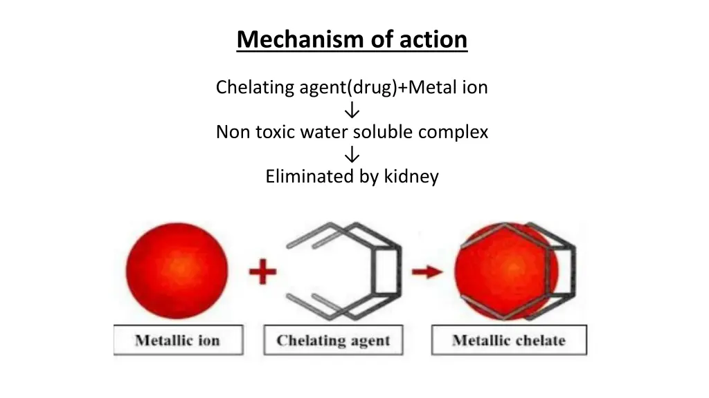 mechanism of action