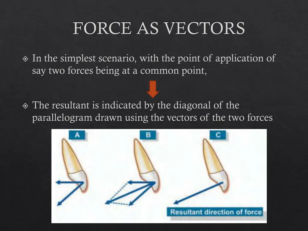 force as vectors 2