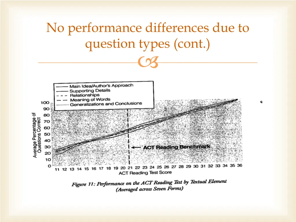 no performance differences due to question types 1