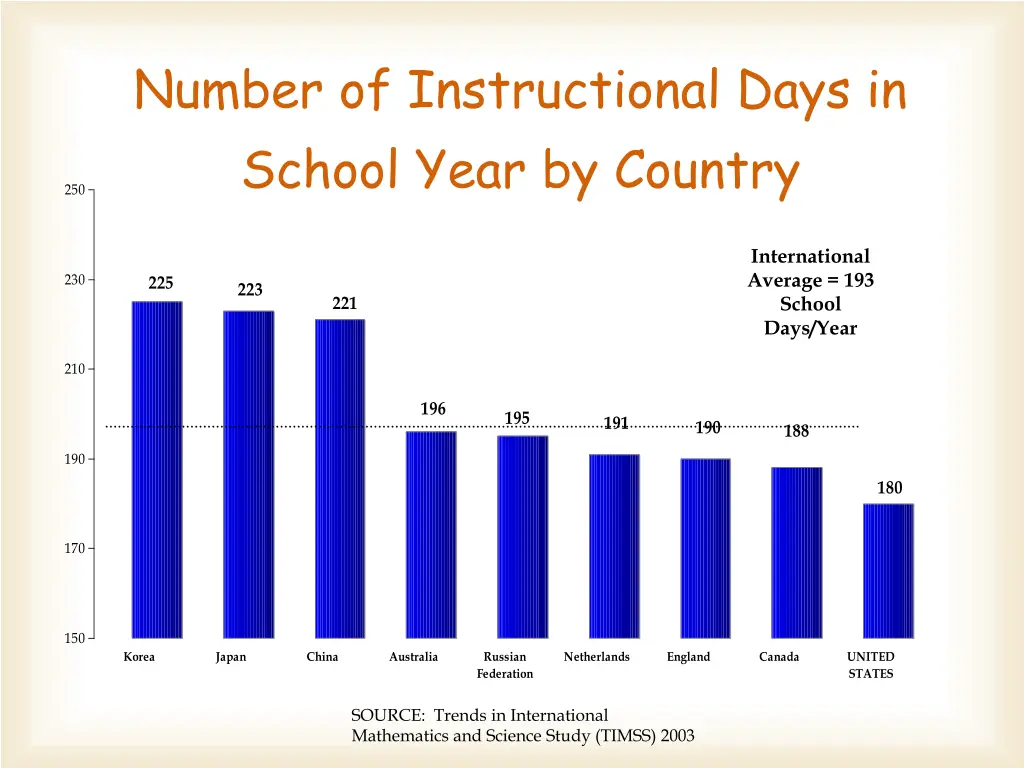 number of instructional days in school year