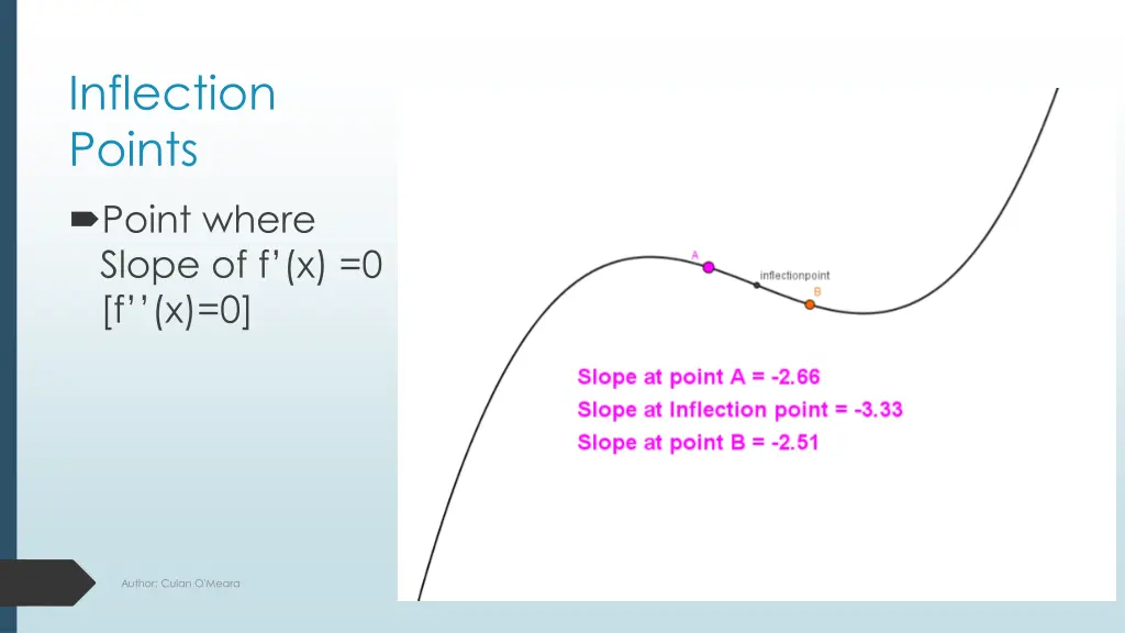 inflection points point where slope of f x 0 f x 0