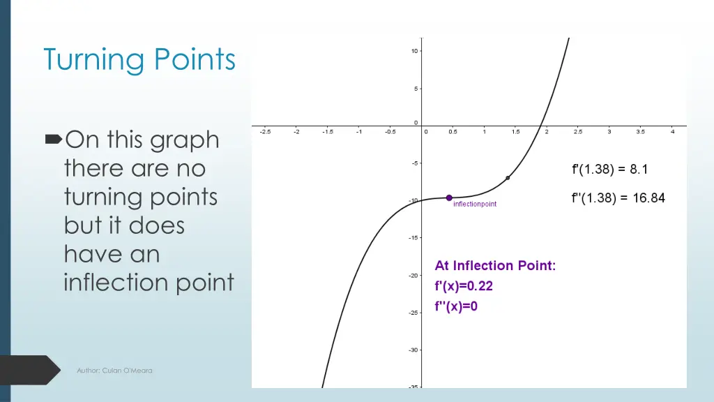 turning points 6