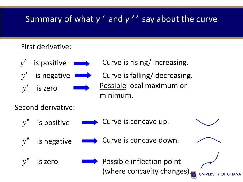 summary of what y and y say about the curve