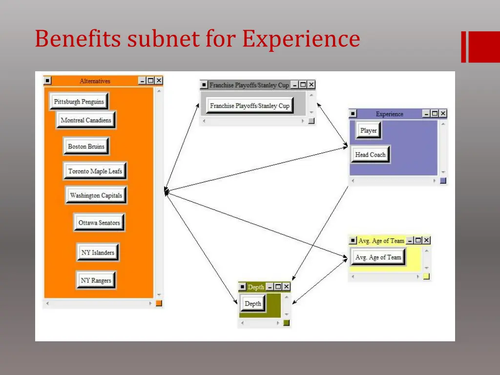benefits subnet for experience