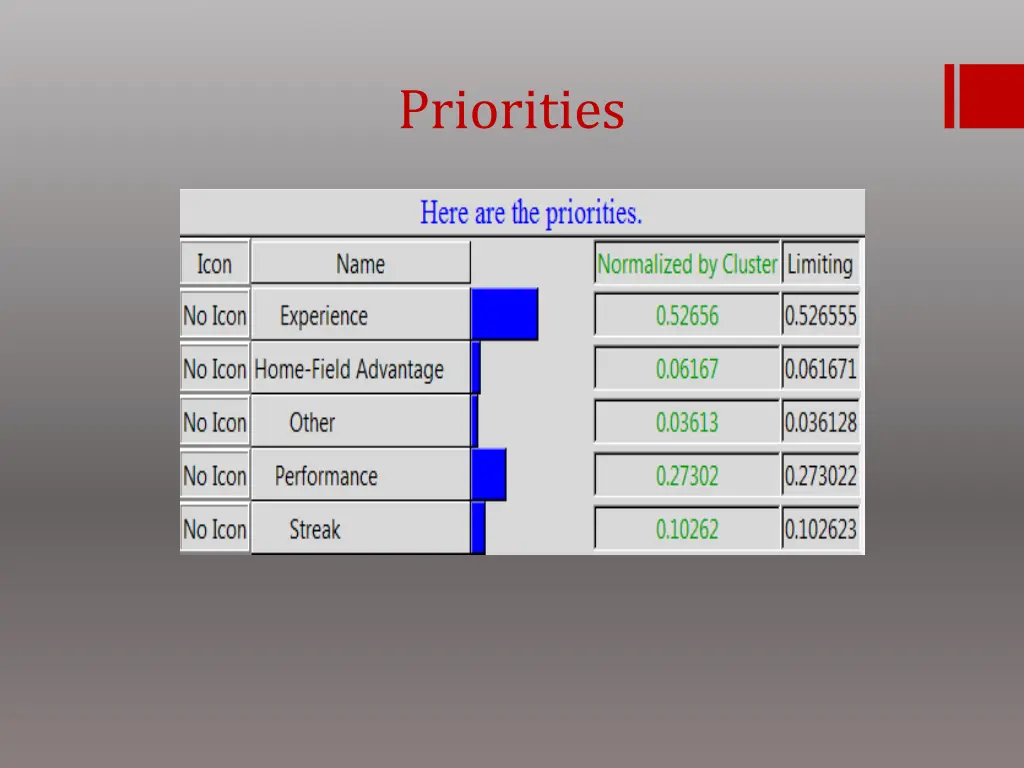 priorities