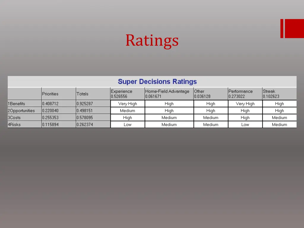 ratings
