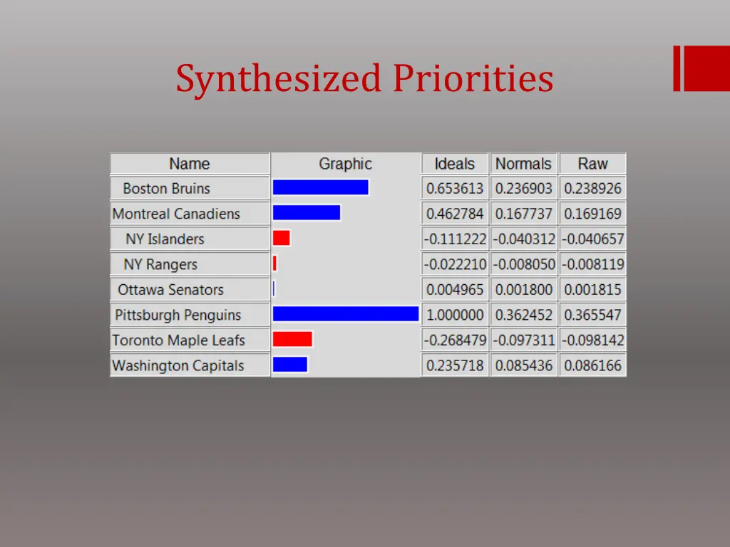 synthesized priorities