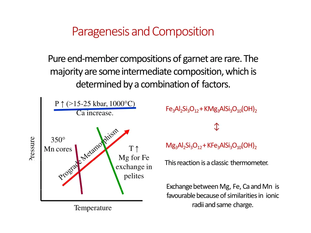 paragenesis andcomposition