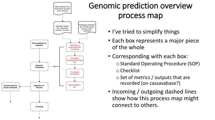 genomic prediction overview genomic prediction