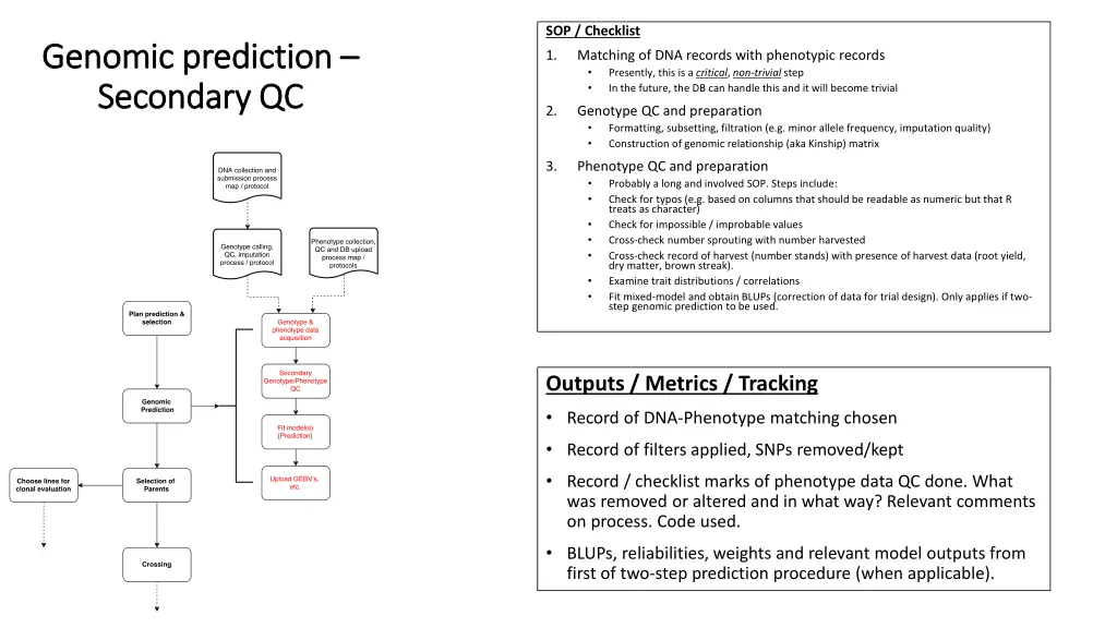 sop checklist 1