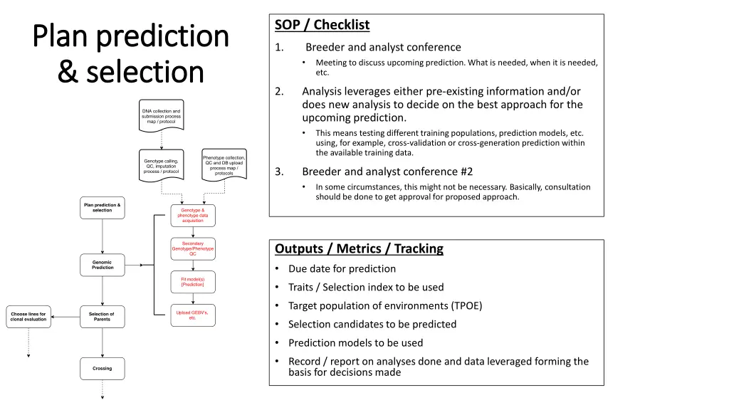 sop checklist