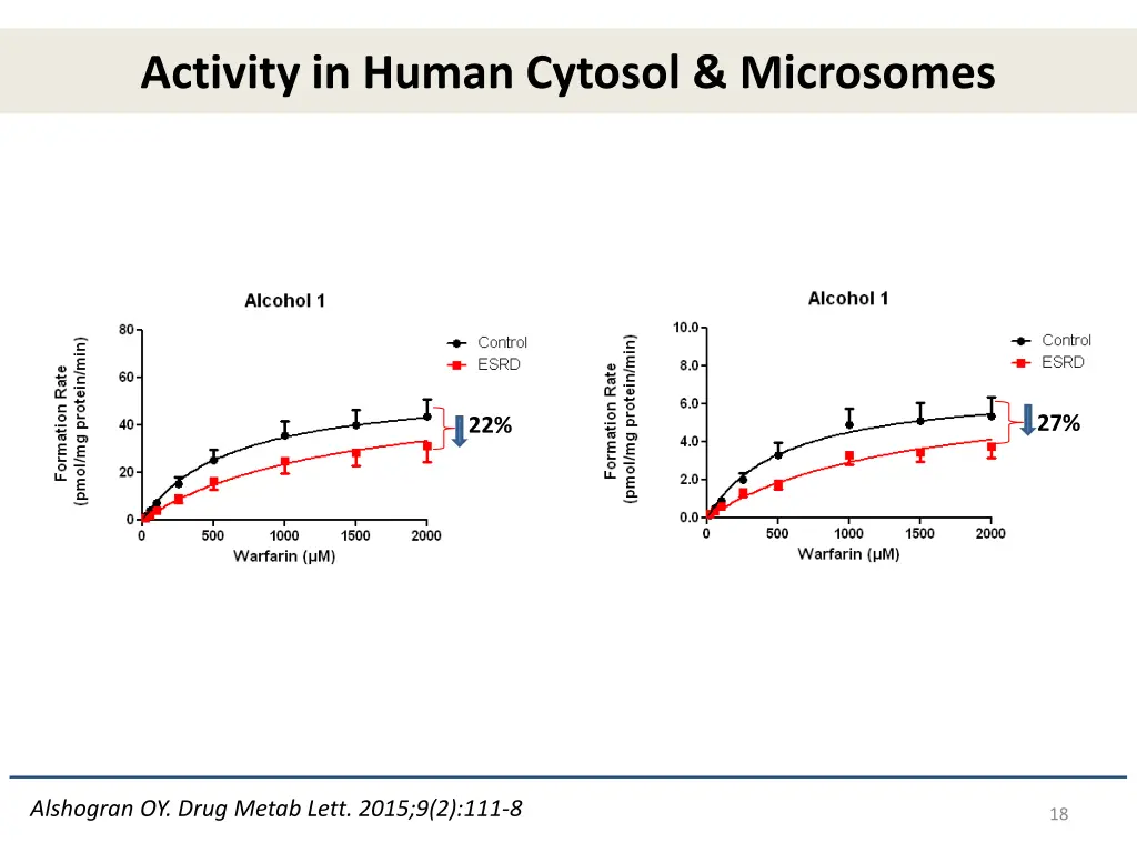 activity in human cytosol microsomes