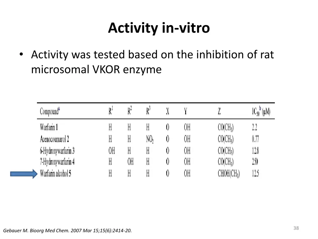activity in vitro