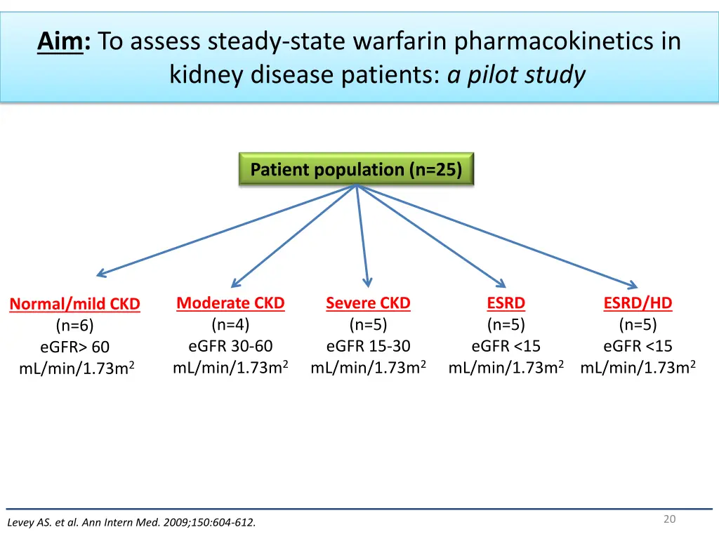 aim to assess steady state warfarin