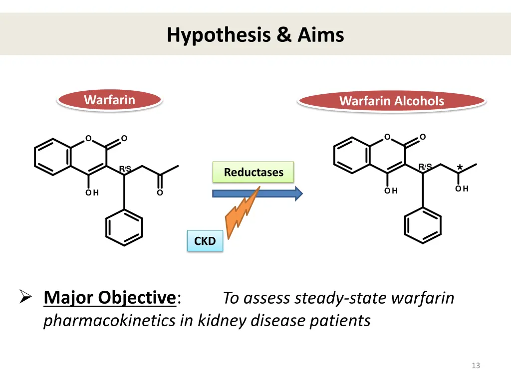 hypothesis aims