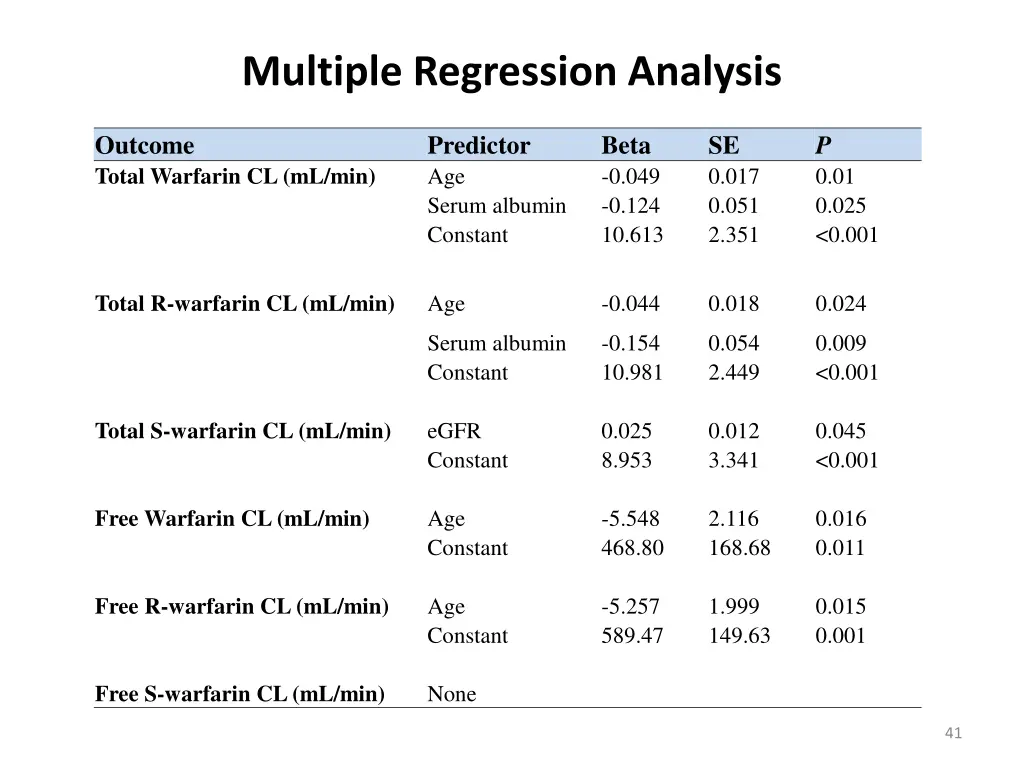 multiple regression analysis
