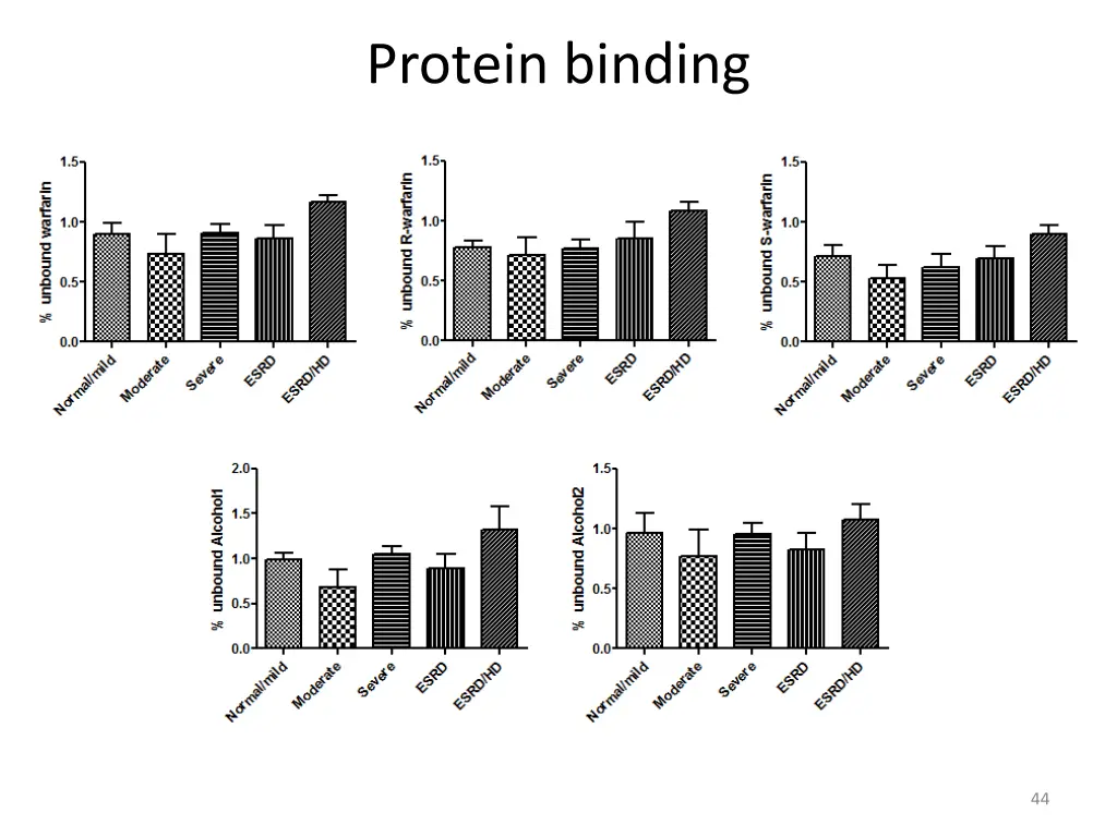 protein binding 1