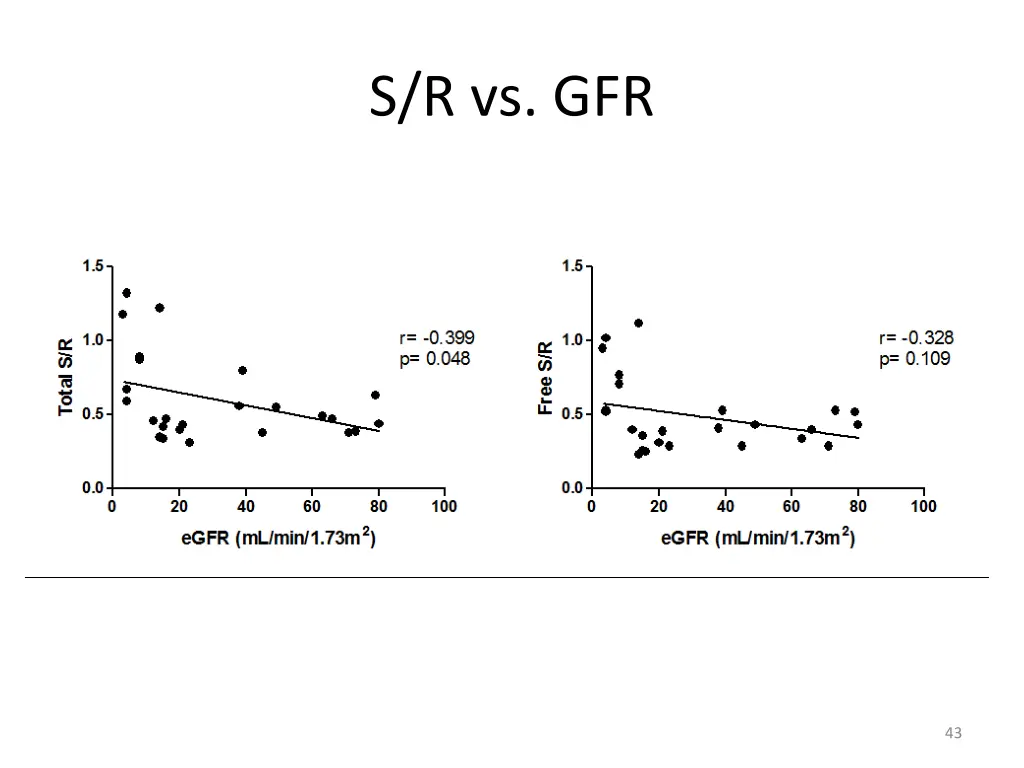 s r vs gfr