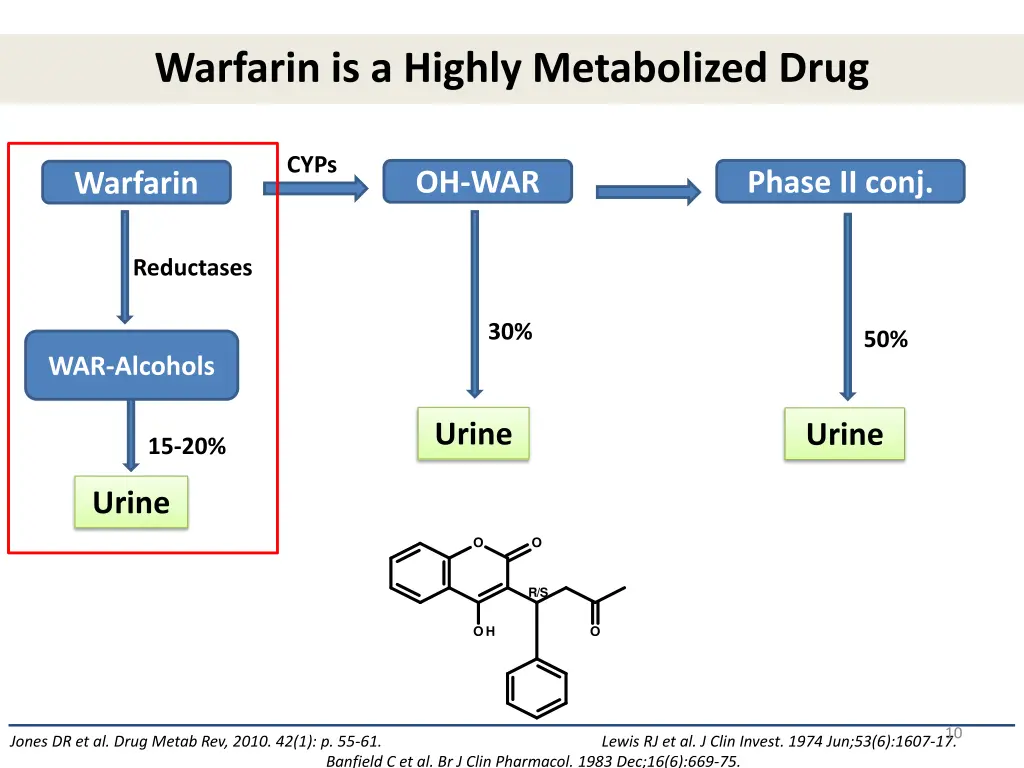 warfarin is a highly metabolized drug