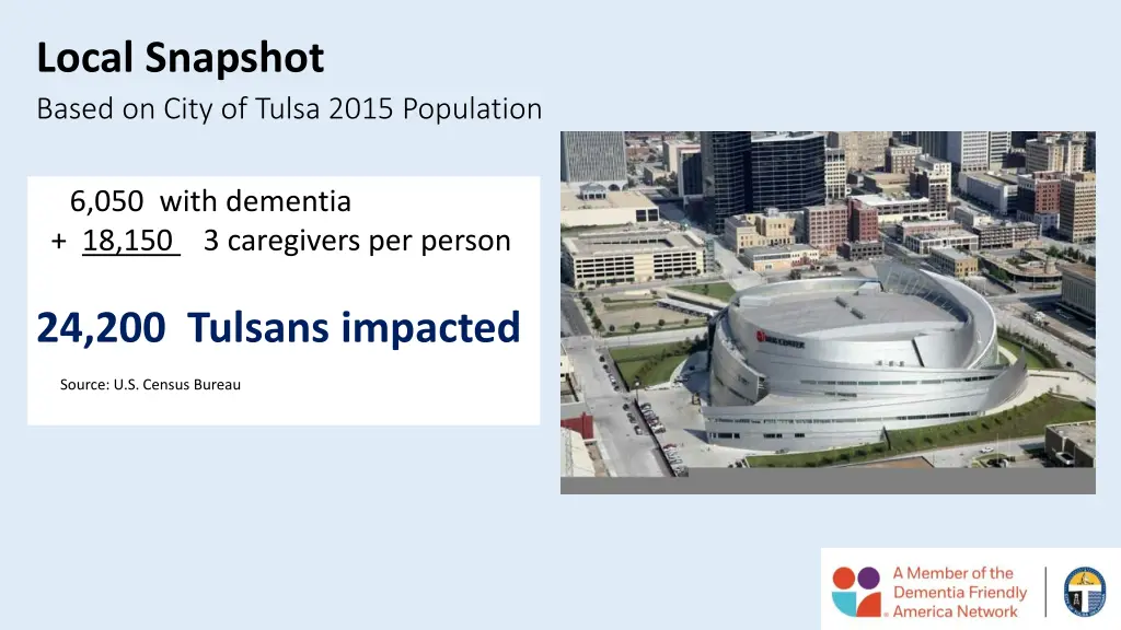 local snapshot based on city of tulsa 2015
