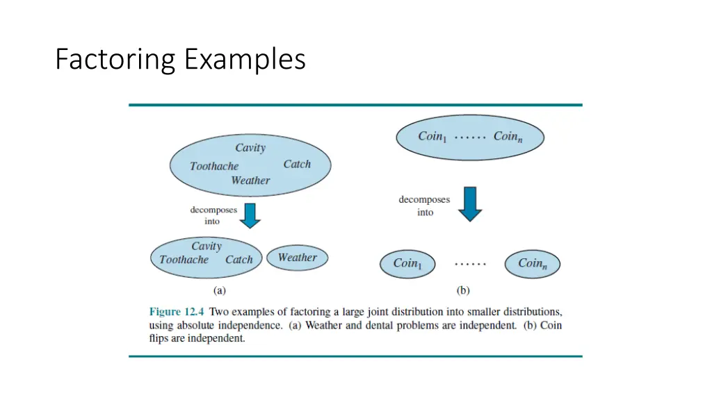 factoring examples