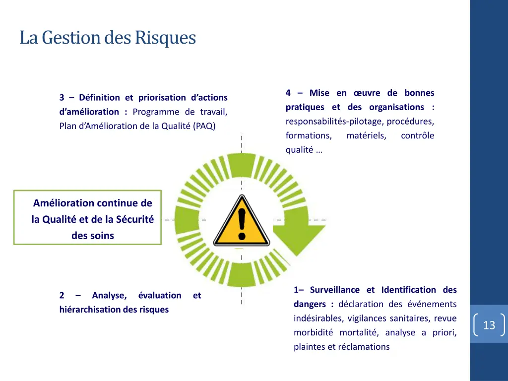 la gestion des risques