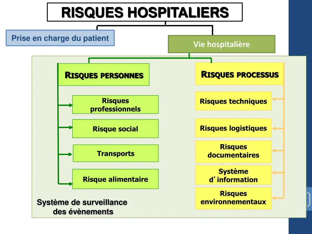 risques hospitaliers 1