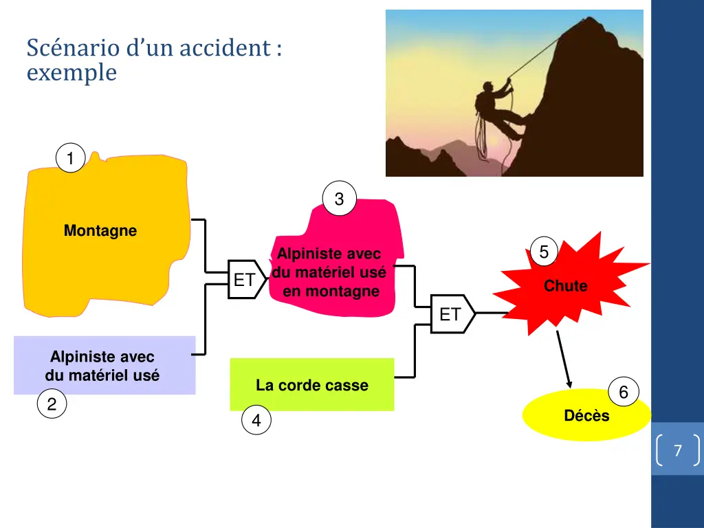sc nario d un accident exemple