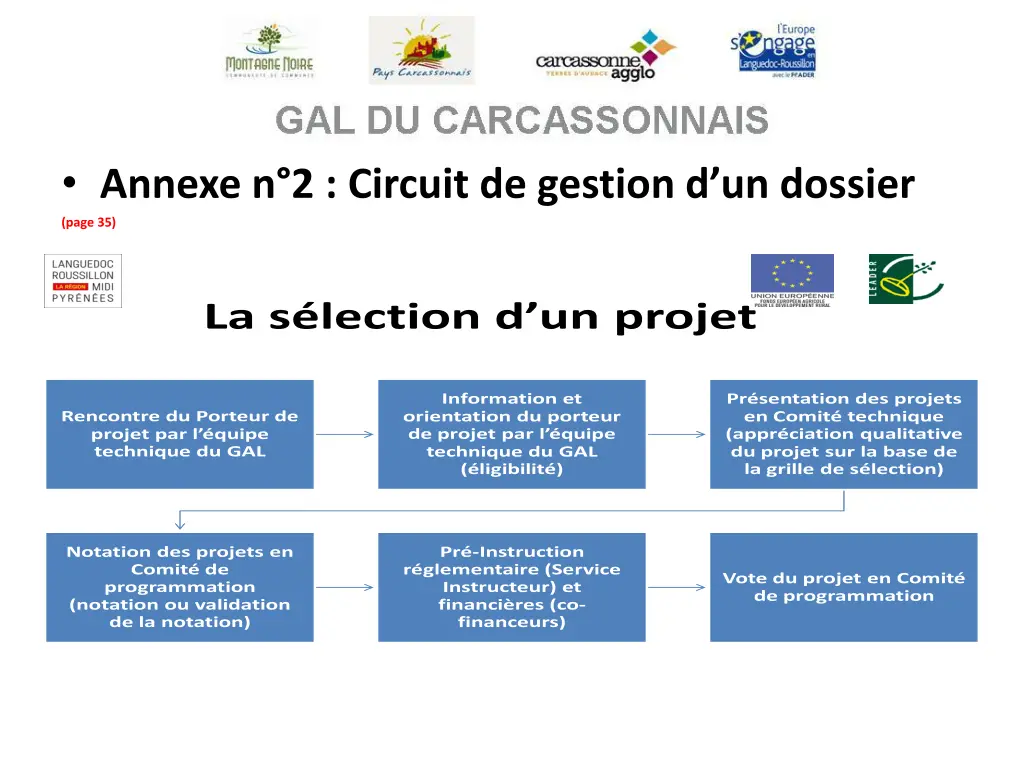 annexe n 2 circuit de gestion d un dossier page 35