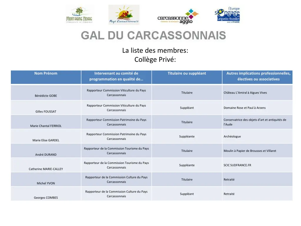 la liste des membres coll ge priv