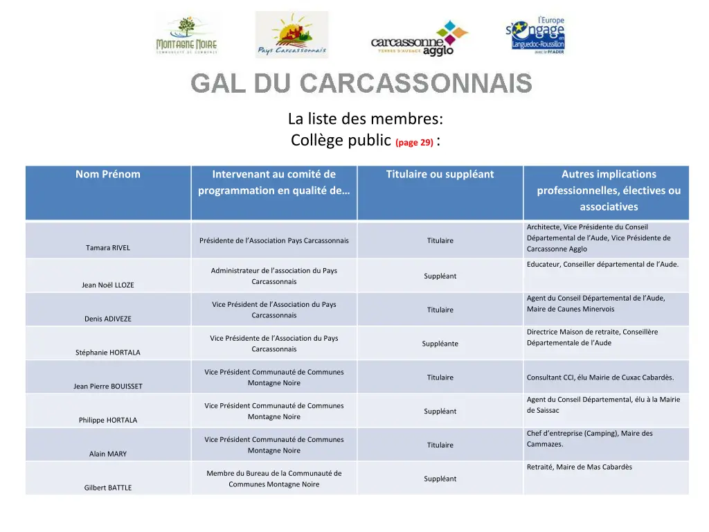 la liste des membres coll ge public page 29