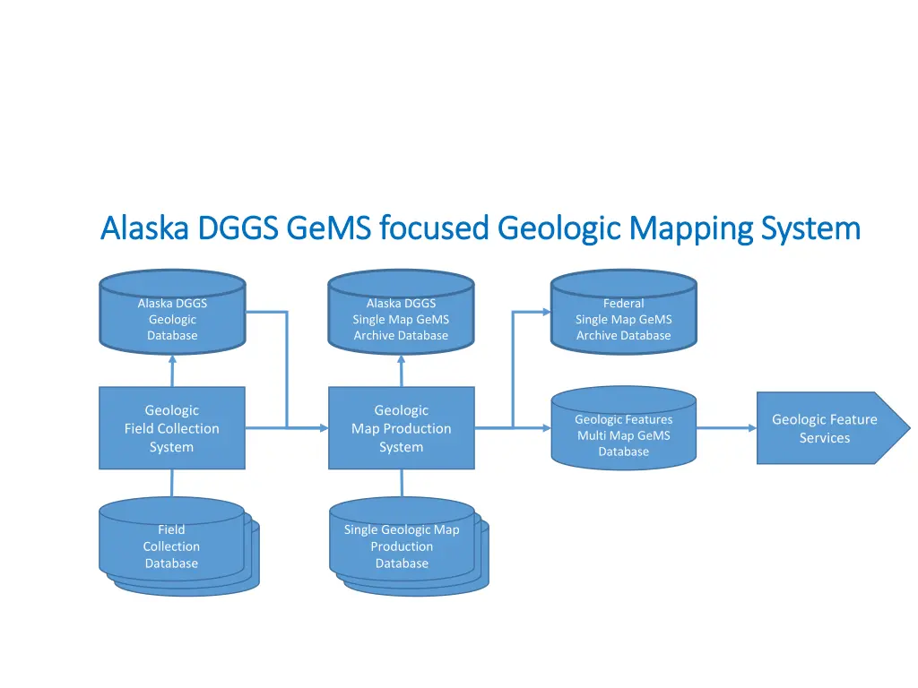 alaska dggs alaska dggs gems